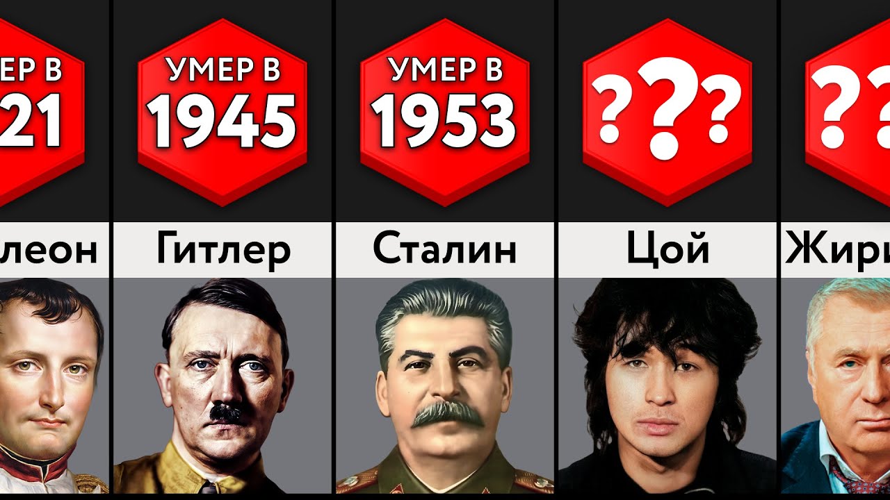 Самые Известные Смерти Знаменитостей