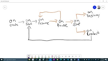 11. Lifecycle methods를 탐색해보자  | 2021 | 코틀린 안드로이드 스튜디오 튜토리얼 | Kotlrin Android Studio Tutorial
