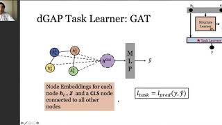 Relate and Predict: Structure-Aware Prediction with Jointly Optimized Neural Dependency Graph