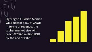 Hydrogen Fluoride Market | Industry Data Analytics | IDA