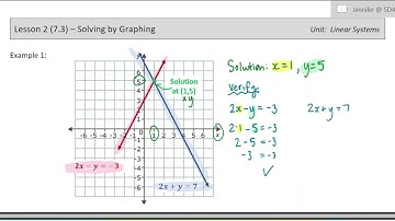 Math 10 - Linear Systems - Lesson 2 (Section 7.2) - Solving Linear Systems by Graphing