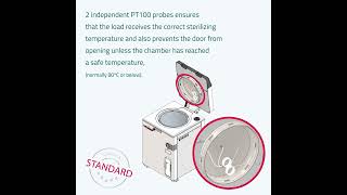 T Lab Eco Tuttnauer