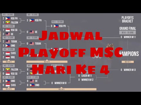 Jadwal Playoff Hari
