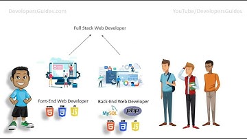 Xampp Local Server | PHP - #2 | PHP Local Server Installation | PHP Tutorial | PHP Web development