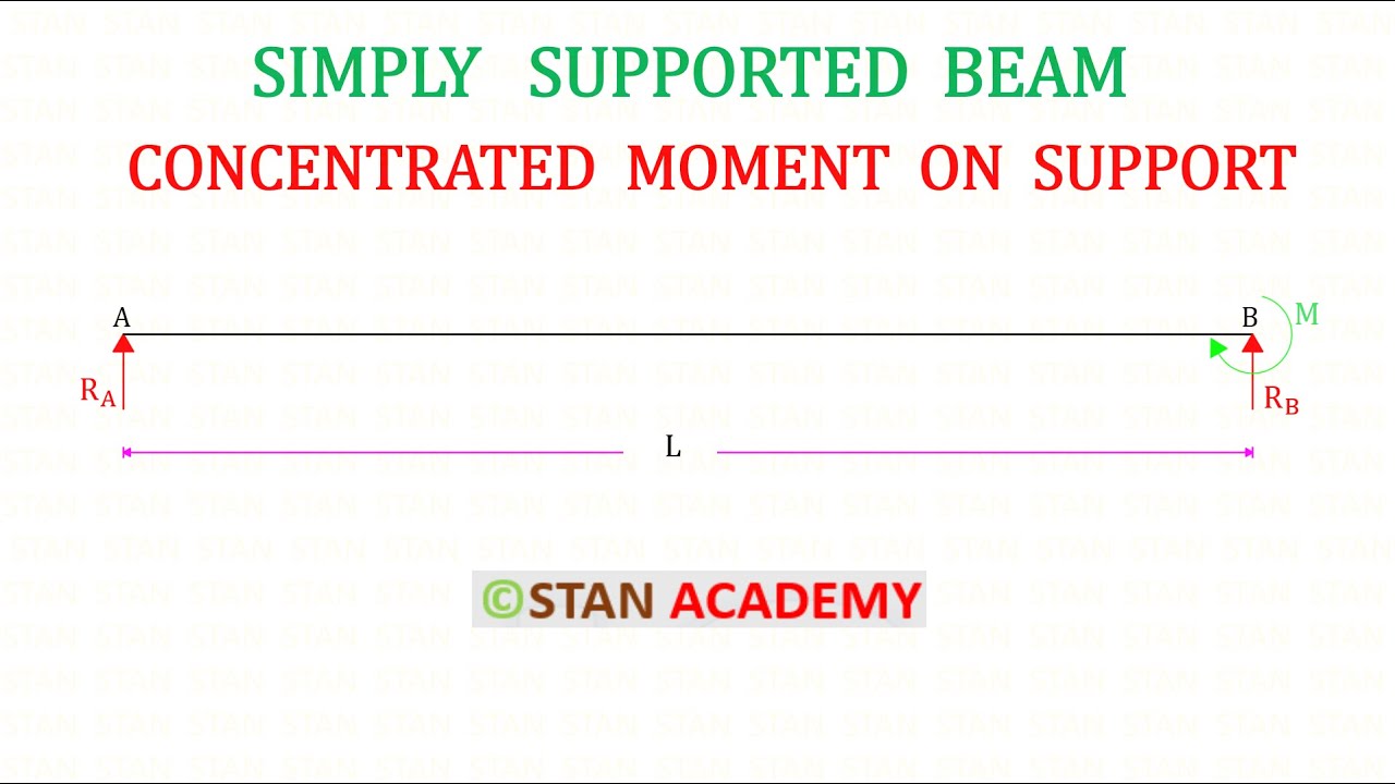Simply Supported Beam with Concentrated Moment on the Support - YouTube