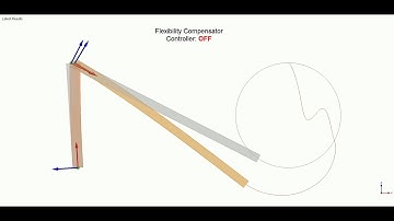 Inverse Kinematics for a flexible 2DOF planar manipulator