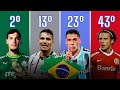 Esses so os 50 maiores jogadores estrangeiros do futebol brasileiro