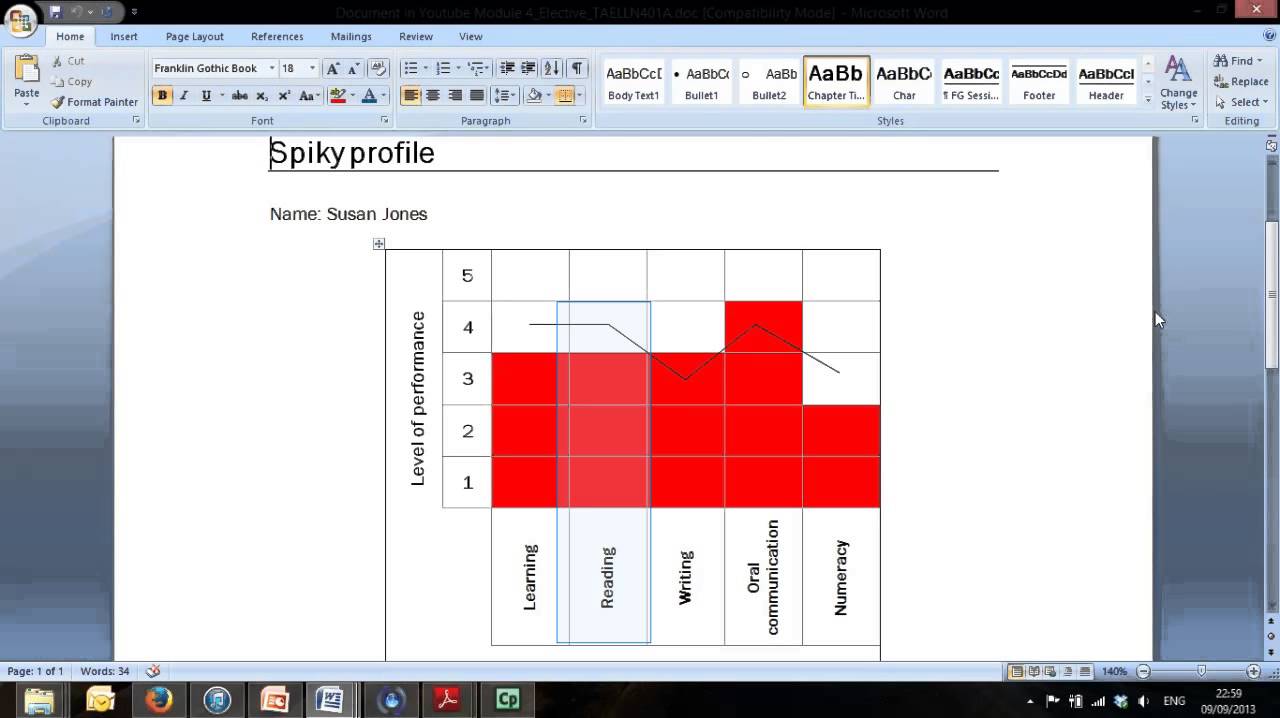 interpreting a spiky profile and making recommendations youtube