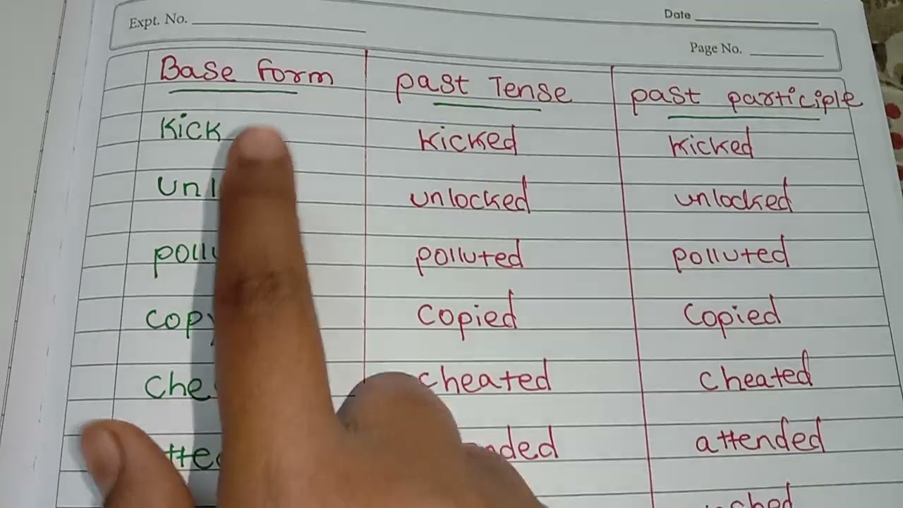 Pollute Past And Past Participle Form V1 V2 V3 V4 V5 Form of Pollute