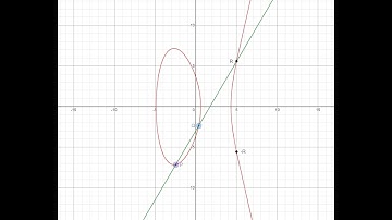 Introduction to Elliptic Curve Cryptography and Elliptic Curve Diffie-Hellman Key Exchange Protocol