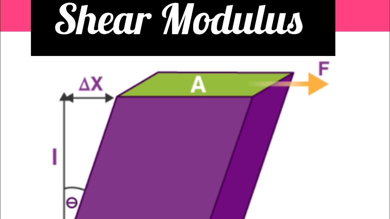 Shear Modulus For Class 12..Federal Board - YouTube