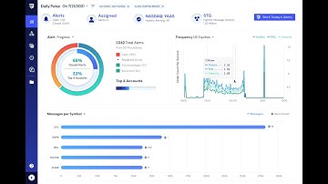 State-of-the-art enterprise risk technology across all lines of defense