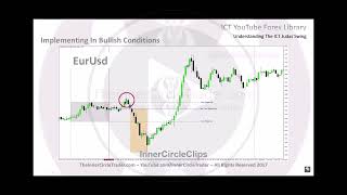 The Importance of Asia Range - Understanding ICT Judas Swing