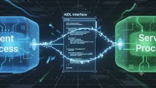 AIDL Binder Communication