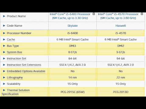 I5 4570 Vs I5 6400 Youtube