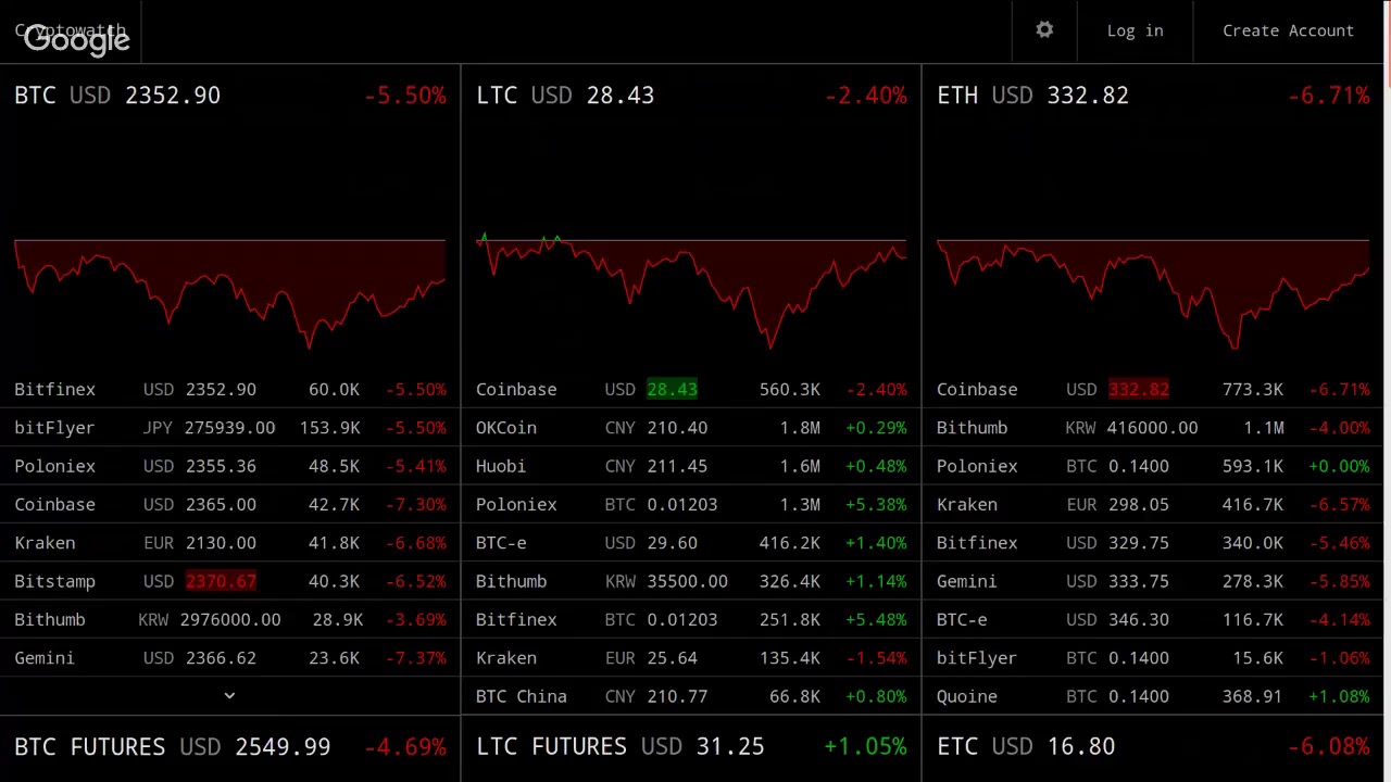 Bitcoin Real Time Price Api Hold On To Ethereum Rakeen Development - 