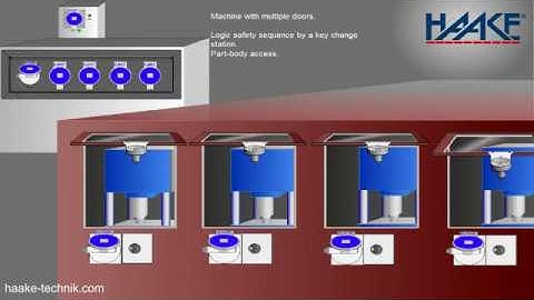 HAAKE Technik - HST Trapped Key Interlocks || Machine with multiple doors