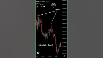 Nifty 50 ll AI indicator ll algo trading ll #dtd #algotrading #AI