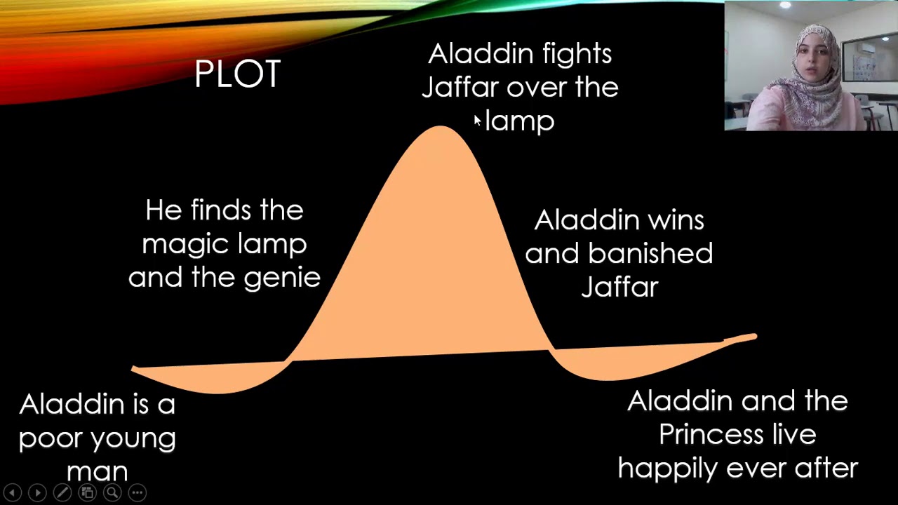 Aladdin and the Magic Lamp Analysis YouTube