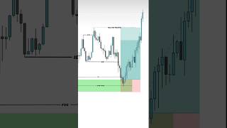 smart Money Concept, ICT Trading strategy for sniper entry 💲💵 #viral#forex#trading#scalping##shorts