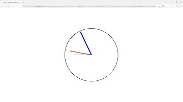 How to create analog clock using Orchard Core Workflows