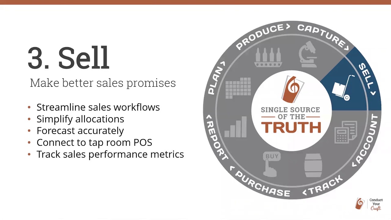 OrchestratedBeer General Overview Demo