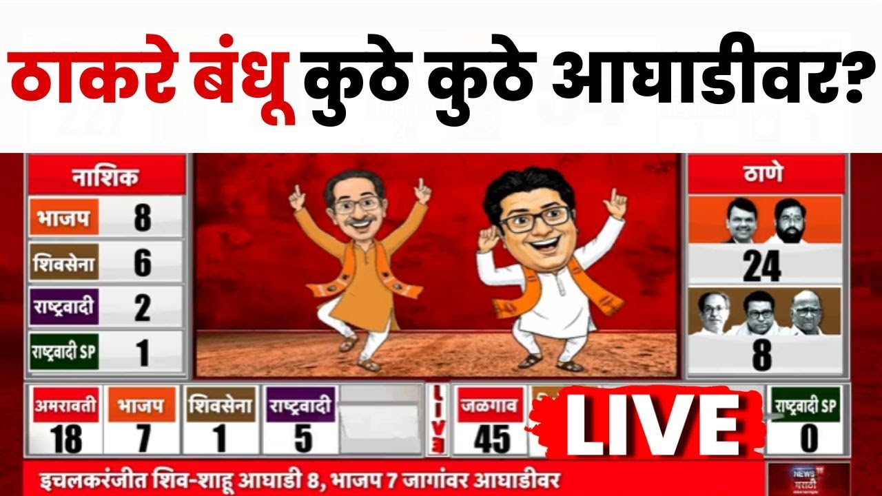 BMC Election Result Breaking LIVE | ठाकरे बंधू कुठे कुठे आघाडीवर? | Maharashtra Election Result