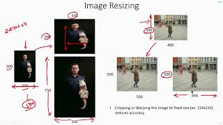 C 7.3 | Spatial Pyramid Pooling | SPPNet Classification | Fast RCNN | Machine learning | EvODN Wealth