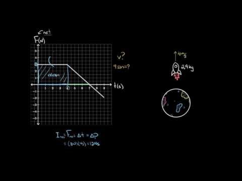 Kuvvet – Zaman Grafikleri (Fen Bilimleri (Fizik)