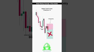 smart money concept  #trading #shortvideo #viralvideo #buy #forex#tradewithrunal #bullish #viralkard
