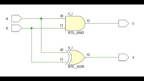 Half Adder explained | verilog code | testbench code | simulation | gtkwave