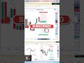 Target in Sensex #trading #liquiditybaba #nifty #liquidity #sensex #sidewaysmarket