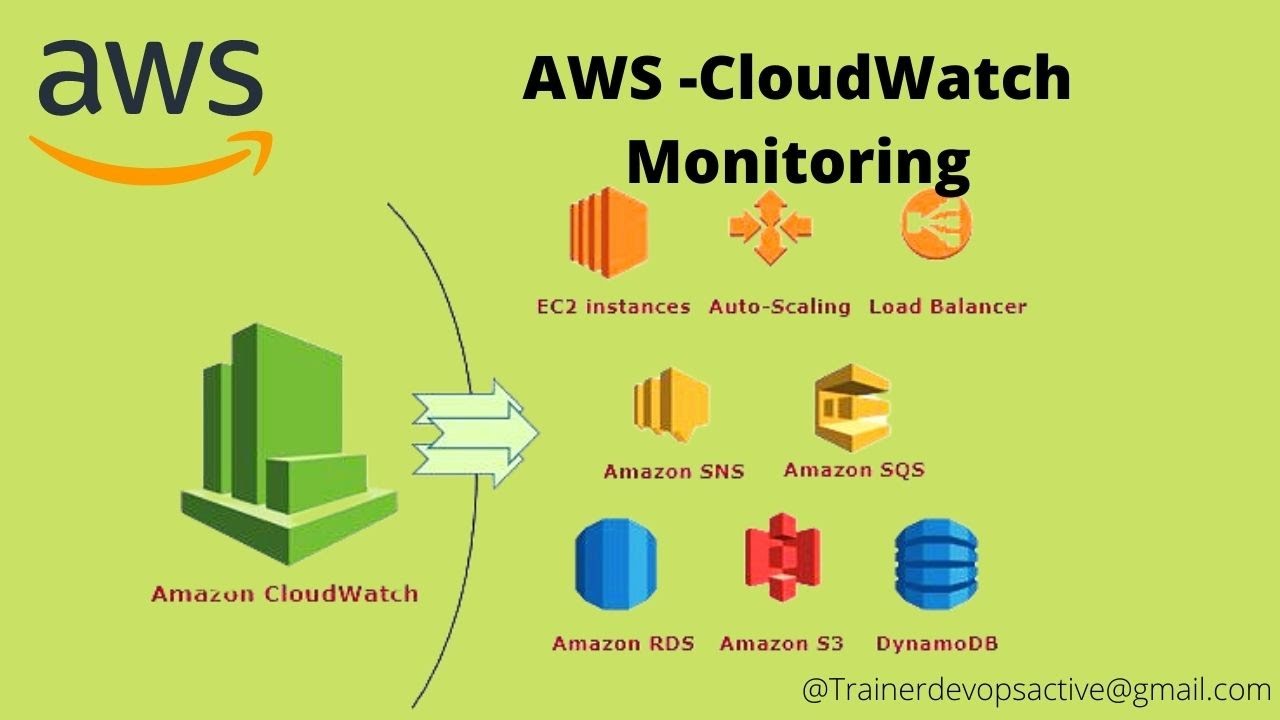 Amazon CloudWatch Tutorial In Hindi | Cloudwatch Rule creation - YouTube