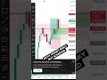 ETHEREUM PRICE ACTION PRICE PREDICTION PRICE ANALYSIS #ethereum #trading #crypto #finance