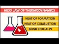 Hess Law Thermodynamics [Numericals] | Class 11th Chemistry