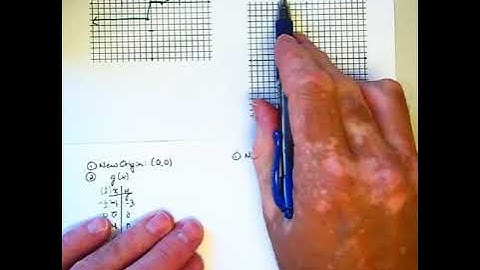Honors Pre-Calculus: Graphing Transformations of Functions Defined Graphically