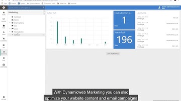 Dynamicweb - Email Marketing