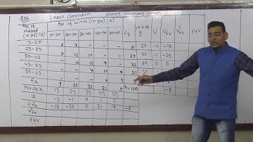 F.Y.B.com - LINEAR CORRELATION PART 01 BY Nainsingh sir