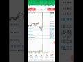 #trading #forex #bitcoin #money #trader #investing #cryptocurrency #investment #crypto