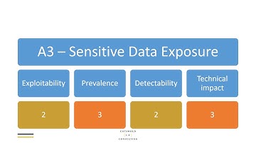 OWASP Top 10 2017 - A3 Sensitive Data Exposure