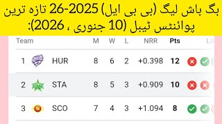 Big Bash League Bbl 2025-26 Latest Points Table January 10, 2026