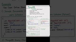💻💻SQL Vs Mongodb🔥🔥🚀🚀 #codeprep #programminglanguage#interviewprep #notes #learning #codeflow#coding