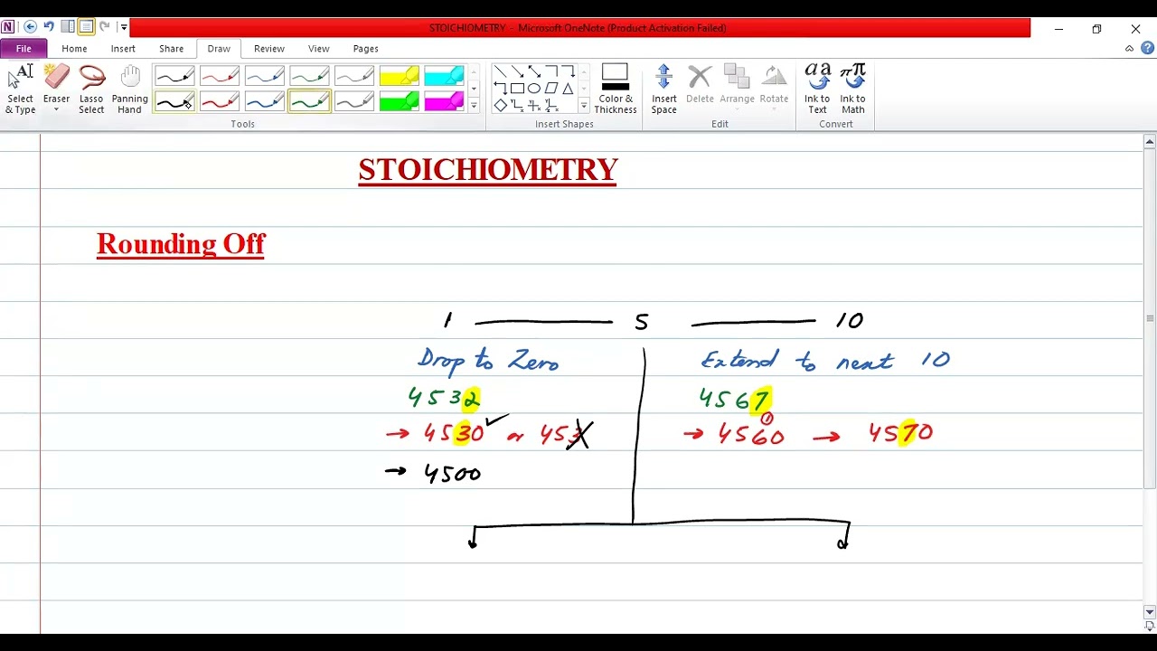 ECAT - MDCAT Quick Review Classes & MCQs: Rounding Off