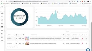 Store Analytics в Zik для анализа конкурентов и их продаж