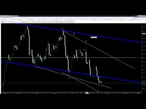 05/04/2016 ტექნიკური ანალიზი