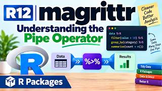 R12 | magrittr — Understanding the Pipe Operator | R Packages | Uplatz