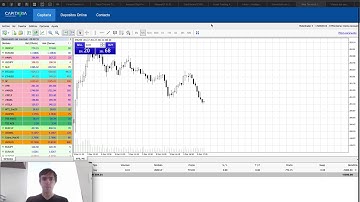 Como crearte una cuenta demo en metatrader 4