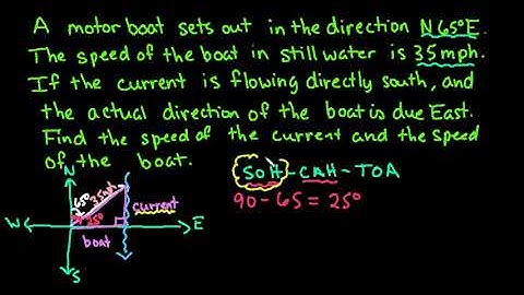 Application of Vectors - Speed of Boat and Speed of Current
