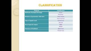 EE 503 Lecture 2
