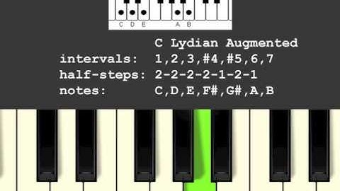Lydian Augmented Scale